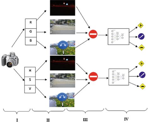 Image result for Algorithm Development Process