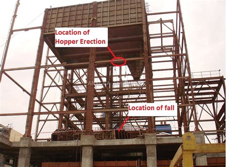 Crane Failure Analysis, Coupling Failure, Structural Failure Analysis