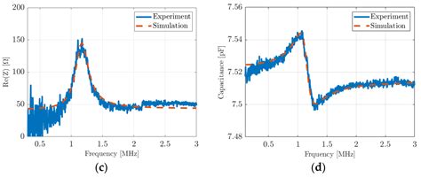 Modeling a Fluid-Coupled Single Piezoelectric Micromachined Ultrasonic ...