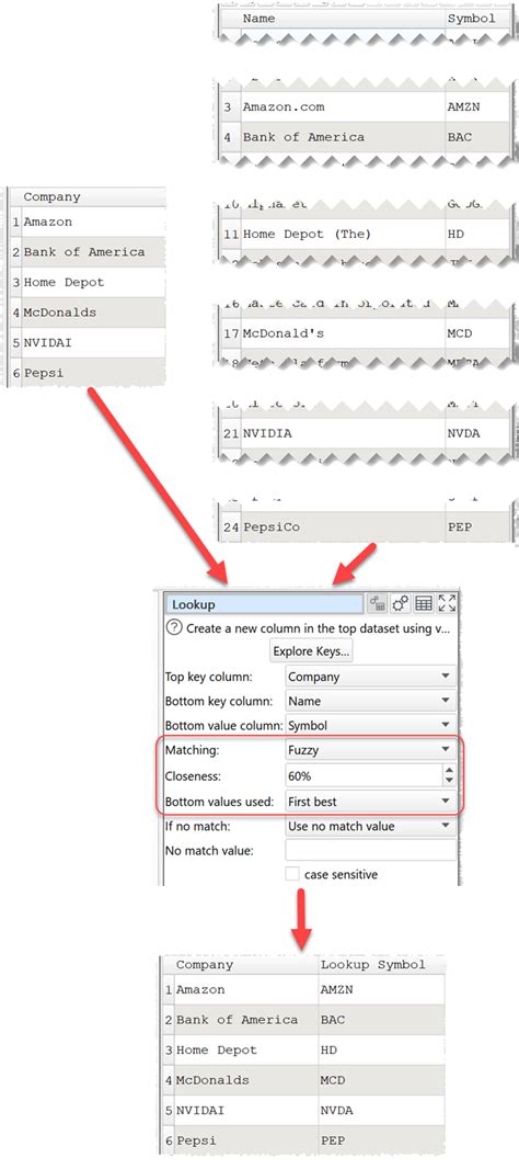 Transform Query Fuzzy Matching 的图像结果