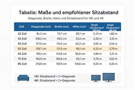 TV-Zoll in cm umrechnen: Tabelle für 32–85 Zoll (Breite, Höhe ...