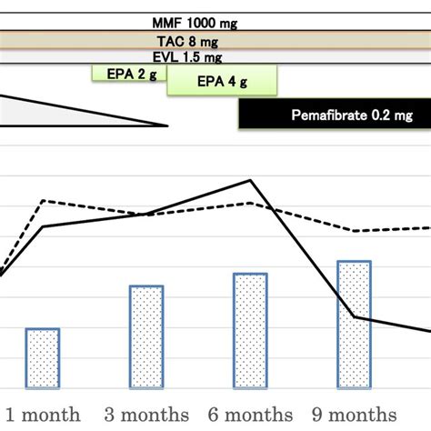 Image result for Patient Induction Program