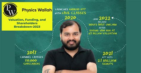 Image result for Complex Numbers Physics Wallah