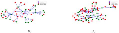 Intelligent Approach to Network Device Migration Planning towards ...