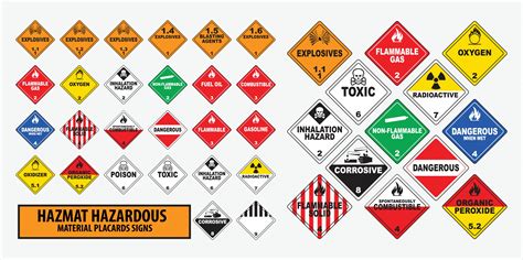 Hazmat: The Hazardous Materials Table | BIS Safety Software