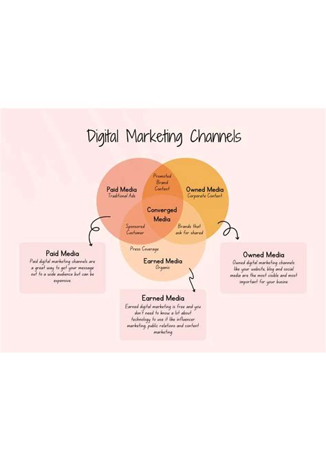 Marketing Graph 的图像结果