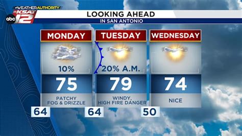 A gusty wind and elevated fire danger