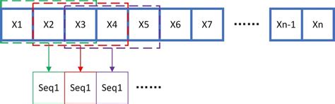 Image result for Serialize Data