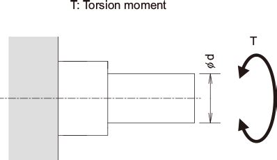 Studying the Rotational Torque｜Selection Criteria｜Ball Screw｜Product ...