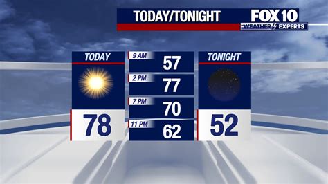 Arizona weather forecast: Phoenix sees cooler temperatures | FOX 10 Phoenix