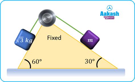 Contact Force in physics: Definition, Types and Importance | AESL
