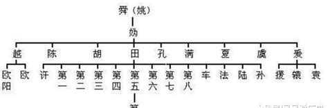 史說嵇姓之嵇姓、稽姓、嵆關係考析 - 每日頭條