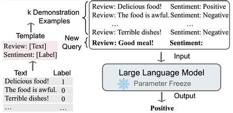 Image result for NLP Context Analysis