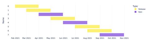 Plotly Python Color 的图像结果