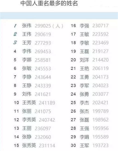 中国最常见的100个名字研究，为什么这些名字喜欢扎堆出现？_姓名_用字_人口