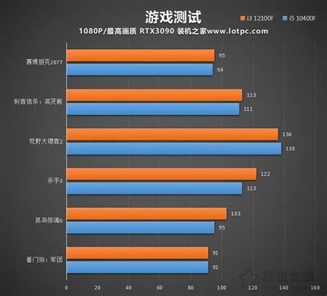 英特尔i3 12100F相当于几代i5？i3 12100F和i5 10400F处理器对比评测-e路由器网