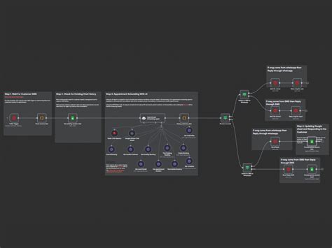 SMS App Appointment 的图像结果