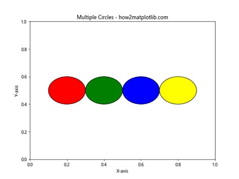 Matplotlib Shapely 的图像结果