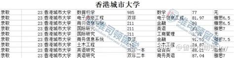 许昌实验中学录取分数线(2023年参考)