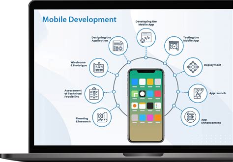 Image result for Mobile Phone App Development