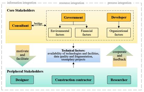 Promoting the Application of Big Data in Construction through ...