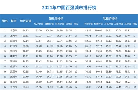 2021中国百强城市出炉 安徽3市上榜_新浪安徽_新浪网