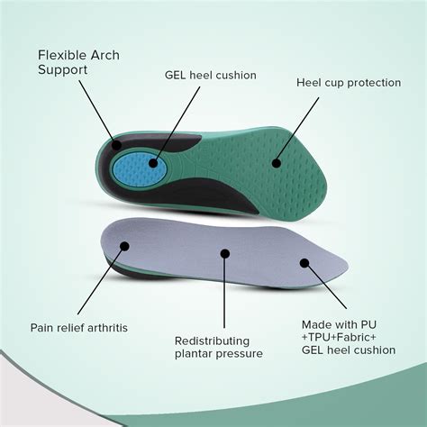 Dr Foot Orthotics for Arthritis Pain Insoles | For Arch Support – Drfootin