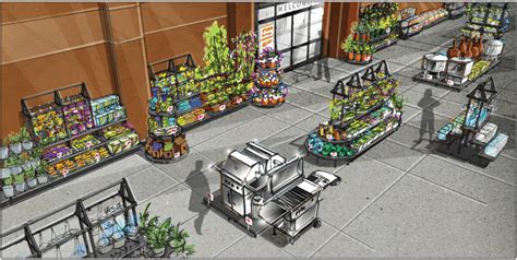 Retail Types 的图像结果