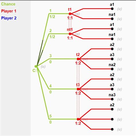 Image result for Explicit Content Game