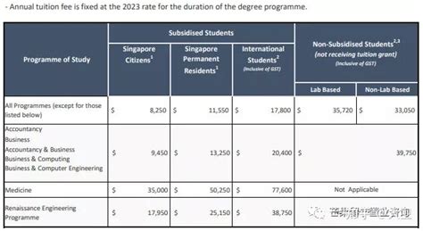 新加坡留学一年费用明细公开你的预算够吗 - 知乎