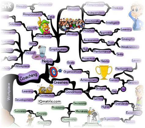 Coaching at Work 的图像结果