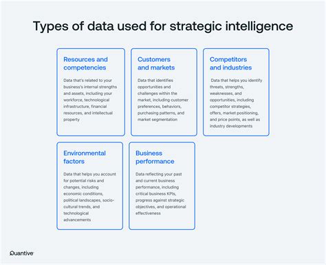 Image result for Strategic Intelligence
