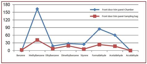 Image result for String Level VOC Testing Trunk Bus Solar