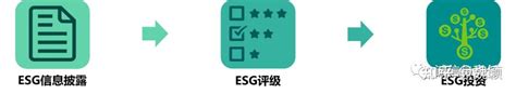 ESG管理师丨一文读懂ESG、ESG生态圈、ESG监管、ESG标准、ESG评级、ESG投资 - 知乎