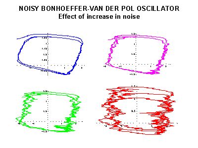 Image result for Stochastic Differential Equation Examples