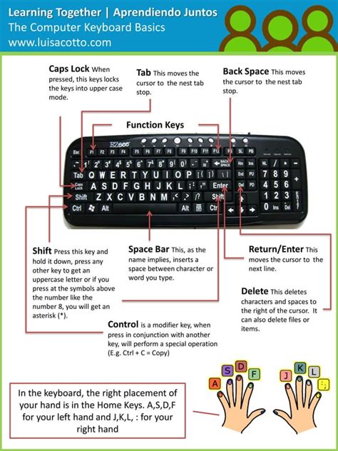 How to Use a Computer Keyboard 的图像结果