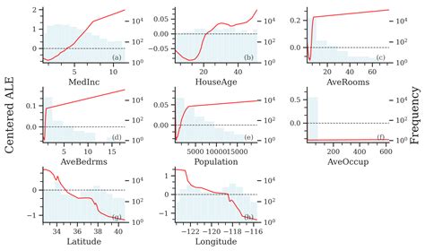 Image result for Local Effect Model