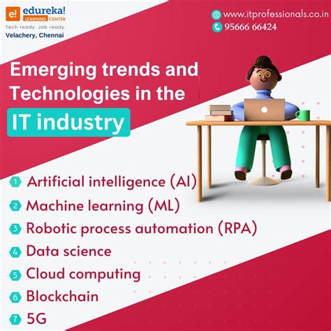 Image result for Coding or Decoding Ajay Kumar