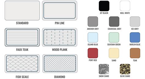 DEKit Boat Flooring – DEKIT