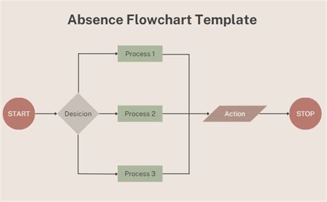 Image result for Leave of Absence Process Flow Chart