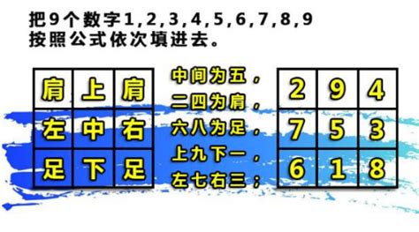 【九宫八卦象数理含义与对应者居住的方位】_位置