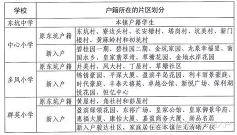 2022天津市内六区私立学校小升初学区划分