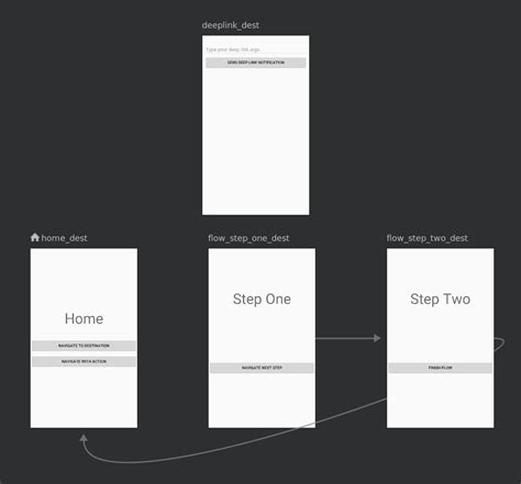 Image result for Navigation Java Code