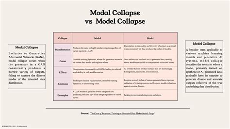 Model Collapse Explanation 的图像结果