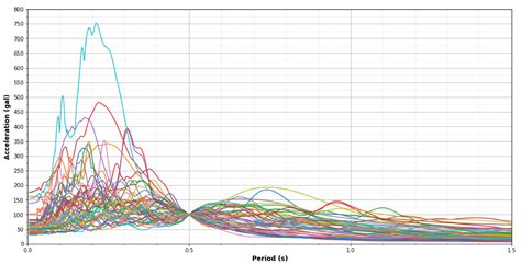 Structural Response Prediction for Damage Identification Using Wavelet ...