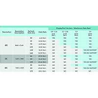 Amazon.in: Buy LINKUP DisplayPort DP8K DP1.4 Cable (VESA Certified ...