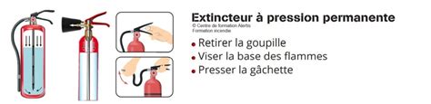 Image result for Utilisation Extincteur