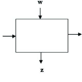 Image result for Modular Manufacturing System Block