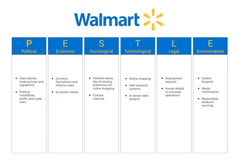 Image result for PEST analysis Pest Vs SWOT
