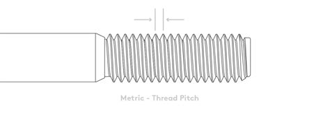 Image result for Bolt Thread Chart